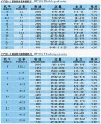 HTF(B)斜流消防系列風機